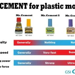 Paint And Model Supplies / Tools Mr. Hobby Mr. Cement SP (Super Power Quick Dry) 40ml Paint Bottle MC131