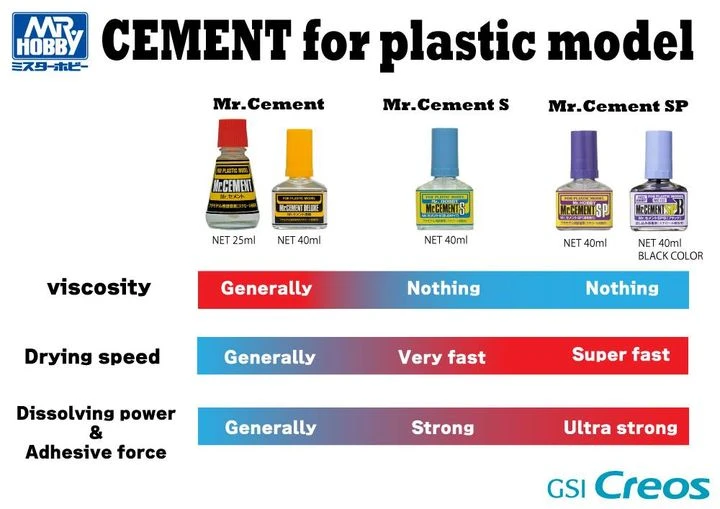 Mr. Hobby Mr. Cement Deluxe 40ml Paint Bottle MC127 4 Mr. Hobby Mr. Cement Deluxe 40ml Paint Bottle MC127